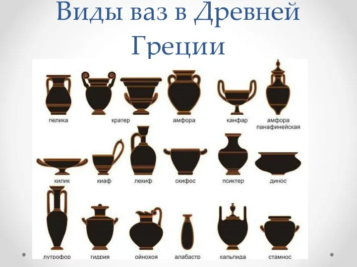 Виды ваз в Древней Греции