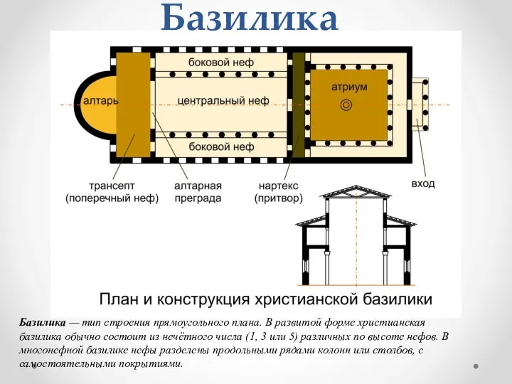 Базилика Базилика — тип строения прямоугольного плана. В развитой форме христианская базилика