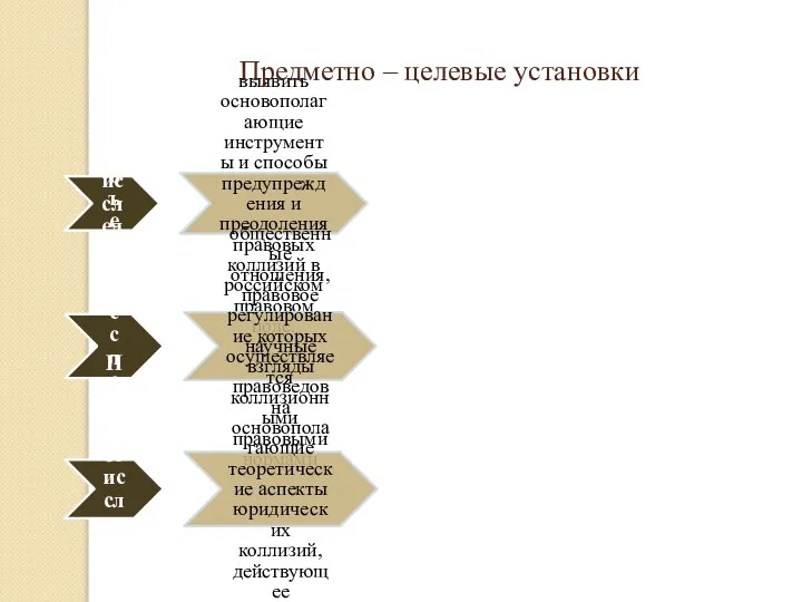 Цель исследования выявить основополагающие инструменты и способы предупреждения и преодоления правовых коллизий