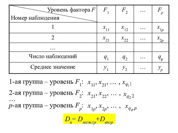 1-ая группа – уровень F1: x11, x21, … , 2-ая группа –