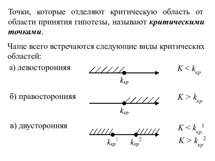 Точки, которые отделяют критическую область от области принятия гипотезы, называют критическими точками.