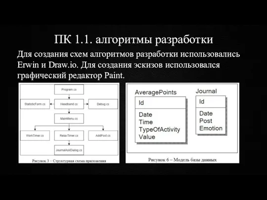 ПК 1.1. алгоритмы разработки Для создания схем алгоритмов разработки использовались Erwin и