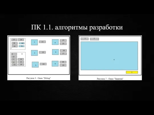 ПК 1.1. алгоритмы разработки