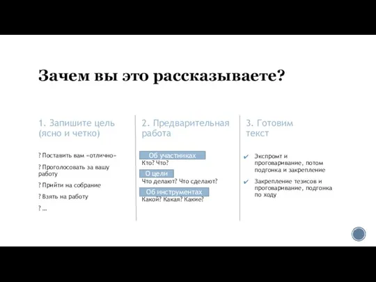 СУЩЕСТВИТЕЛЬНОЕ – Кто? Что? ГЛАГОЛ – Что делают? Что сделают? ПРИЛАГАТЕЛЬНОЕ –