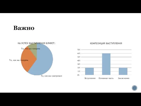 Важно КОМПОЗИЦИЯ ВЫСТУПЛЕНИЯ Вступление Основная часть Заключение НА УСПЕХ ВЫСТУПЛЕНИЯ ВЛИЯЕТ: То,