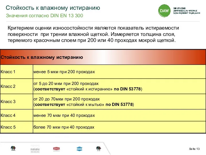 Критерием оценки износостойкости является показатель истираемости поверхности при трении влажной щеткой. Измеряется