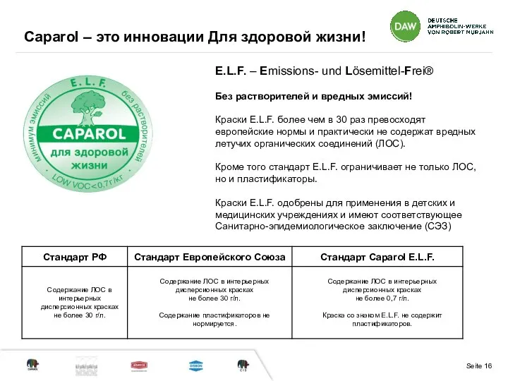 Caparol – это инновации Для здоровой жизни! E.L.F. – Emissions- und Lösemittel-Frei®