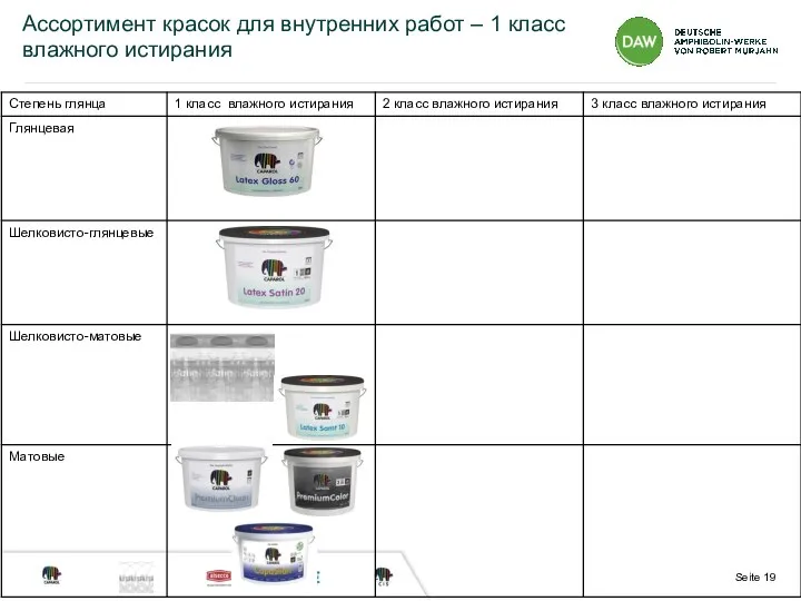 Ассортимент красок для внутренних работ – 1 класс влажного истирания