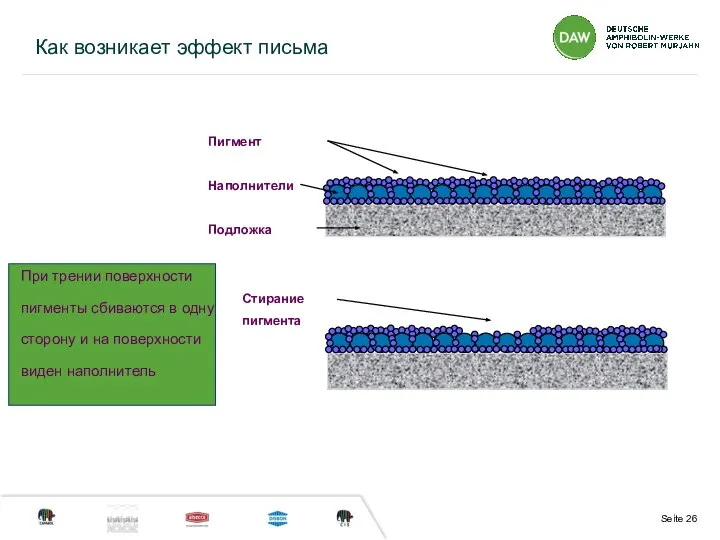 Как возникает эффект письма