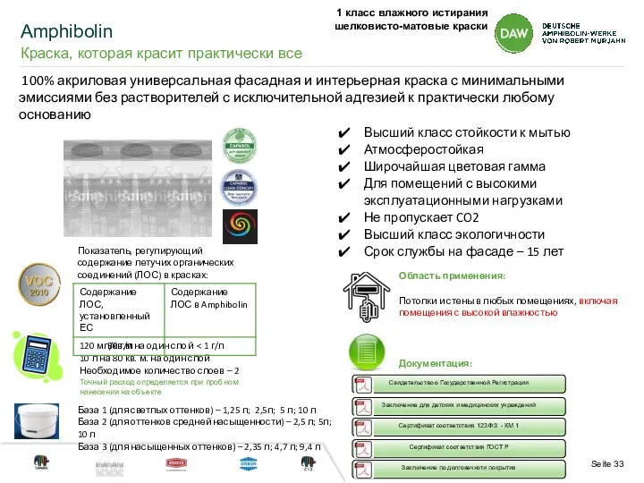 Amphibolin Краска, которая красит практически все Высший класс стойкости к мытью Атмосферостойкая