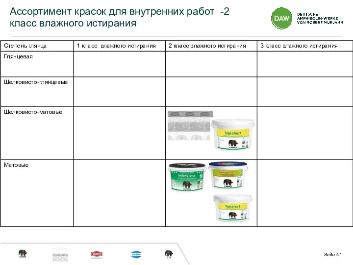 Ассортимент красок для внутренних работ -2 класс влажного истирания