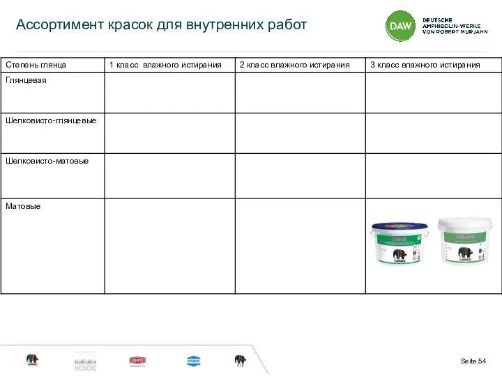 Ассортимент красок для внутренних работ