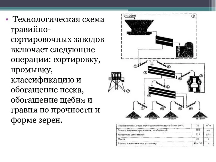 Технологическая схема гравийно-сортировочных заводов включает следующие операции: сортировку, промывку, классификацию и обогащение