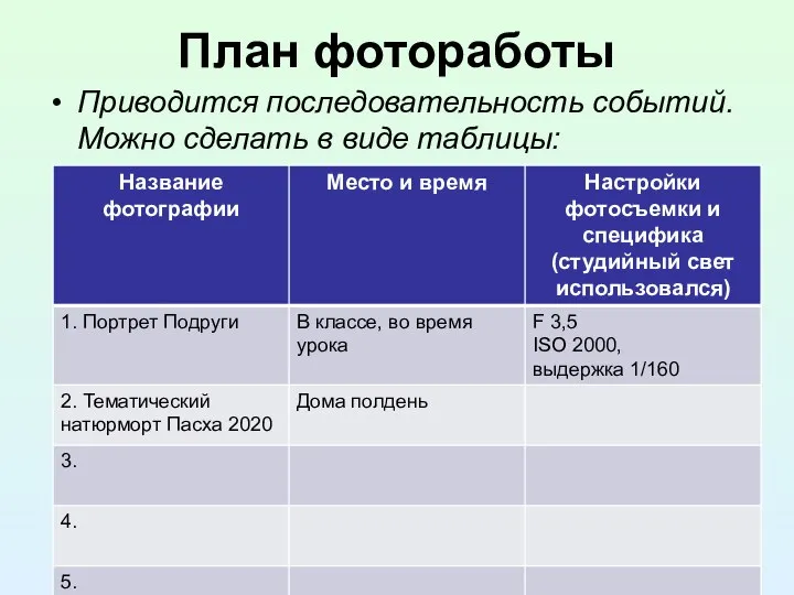 План фотоработы Приводится последовательность событий. Можно сделать в виде таблицы: