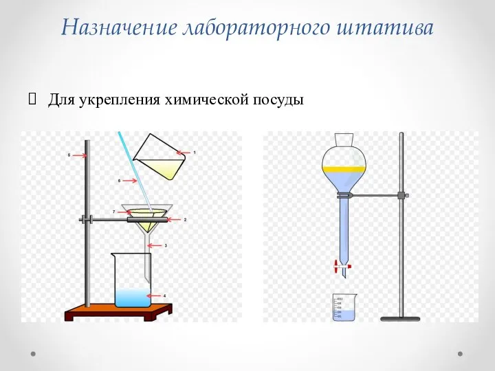 Назначение лабораторного штатива Для укрепления химической посуды