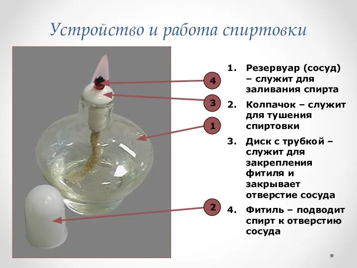 Устройство и работа спиртовки 4 3 1 2 Резервуар (сосуд) – служит