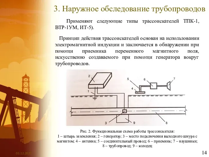 3. Наружное обследование трубопроводов Применяют следующие типы трассоискателей ТПК-1, ВТР-1УМ, ИТ-5). Принцип