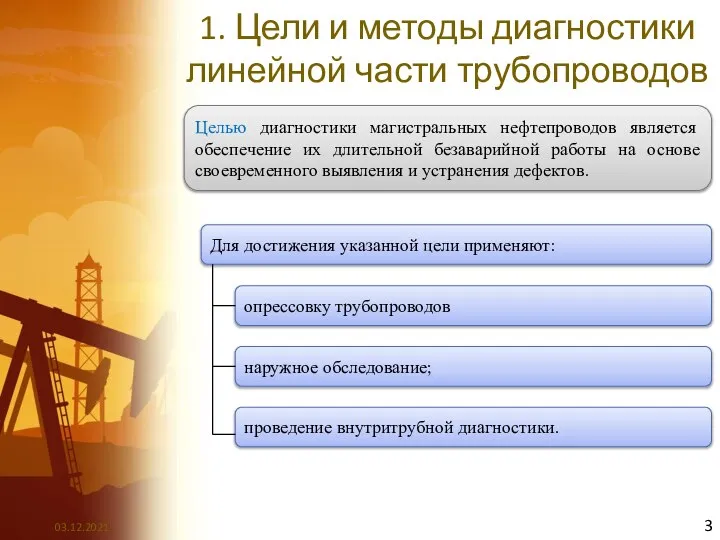 1. Цели и методы диагностики линейной части трубопроводов Целью диагностики магистральных нефтепроводов