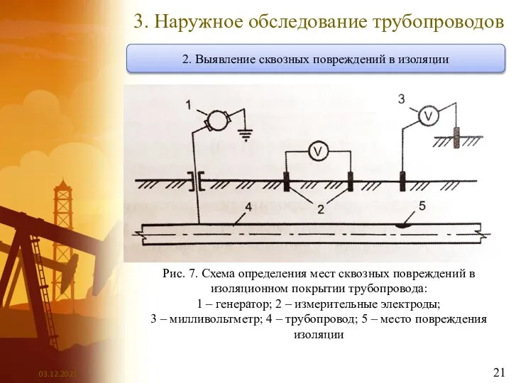 3. Наружное обследование трубопроводов Рис. 7. Схема определения мест сквозных повреждений в