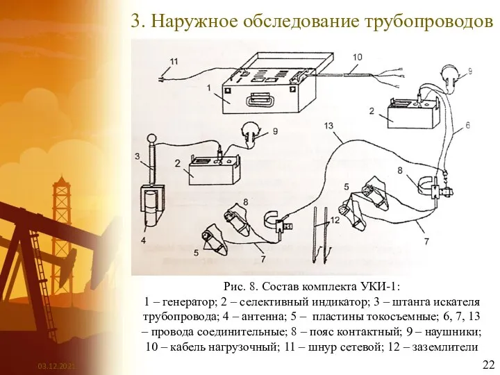 3. Наружное обследование трубопроводов Рис. 8. Состав комплекта УКИ-1: 1 – генератор;