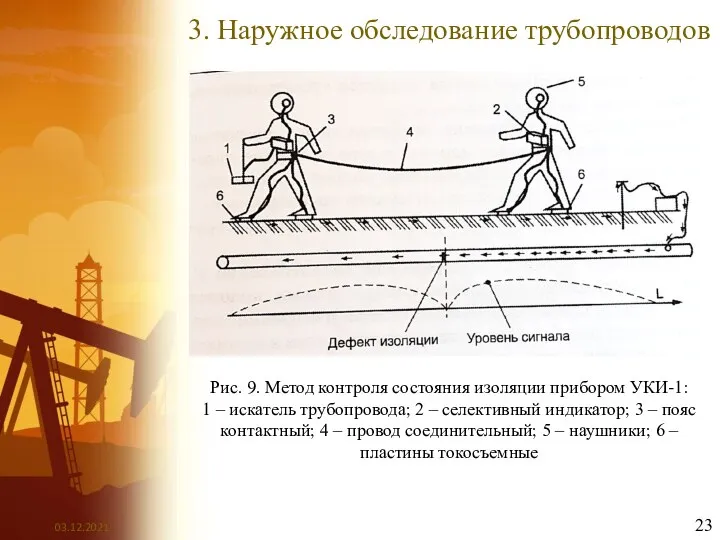 3. Наружное обследование трубопроводов Рис. 9. Метод контроля состояния изоляции прибором УКИ-1: