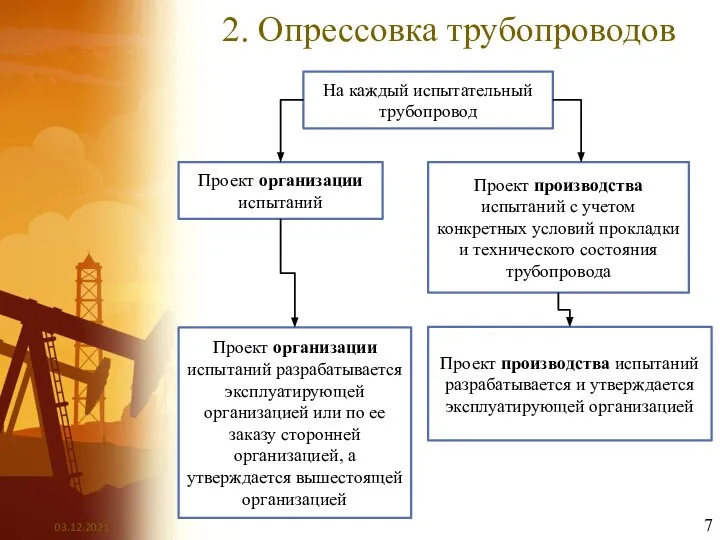 2. Опрессовка трубопроводов На каждый испытательный трубопровод Проект организации испытаний Проект производства