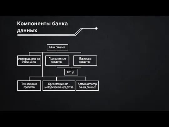 Компоненты банка данных