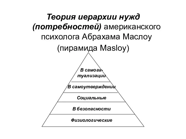 Теория иерархии нужд (потребностей) американского психолога Абрахама Маслоу (пирамида Маsloу) В самоак-