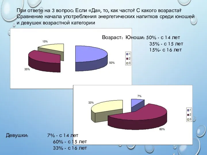 Возраст: Юноши: 50% - с 14 лет 35% - с 15 лет