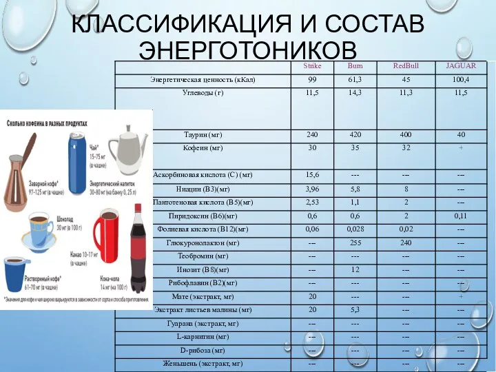 КЛАССИФИКАЦИЯ И СОСТАВ ЭНЕРГОТОНИКОВ