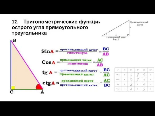 12. Тригонометрические функции острого угла прямоугольного треугольника