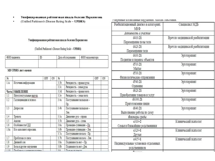 Унифицированная рейтинговая шкала болезни Паркинсона (Unified Parkinson's Disease Rating Scale – UPDRS)