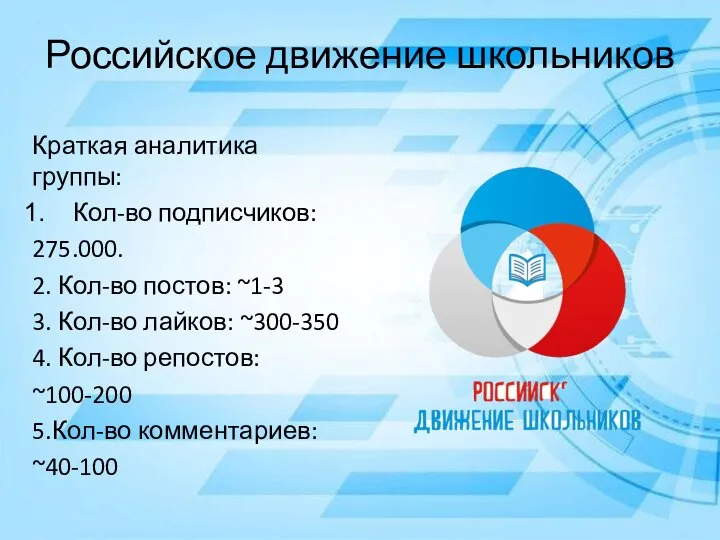 Российское движение школьников Краткая аналитика группы: Кол-во подписчиков: 275.000. 2. Кол-во постов: