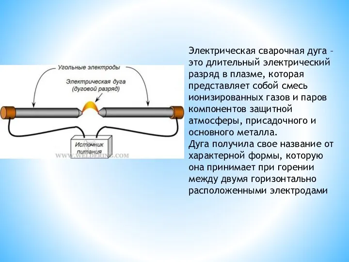 Электрическая сварочная дуга – это длительный электрический разряд в плазме, которая представляет