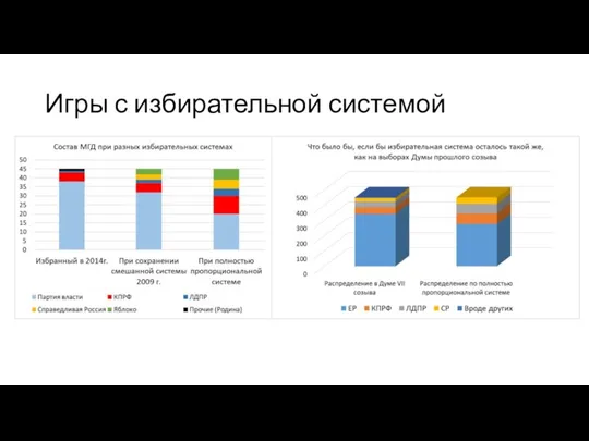 Игры с избирательной системой