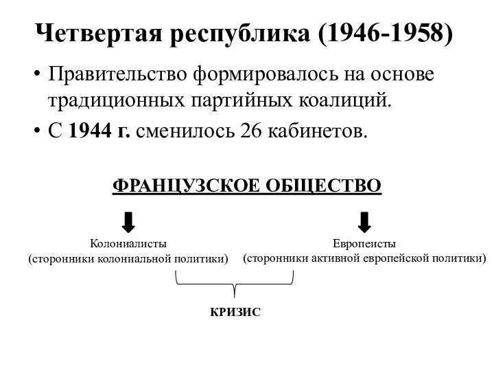 Четвертая республика (1946-1958) Правительство формировалось на основе традиционных партийных коалиций. С 1944