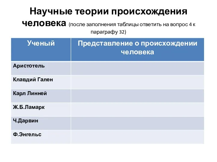 Научные теории происхождения человека (после заполнения таблицы ответить на вопрос 4 к параграфу 32)