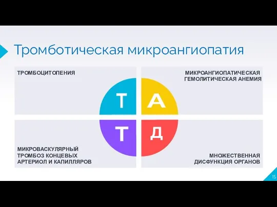 Тромботическая микроангиопатия ТРОМБОЦИТОПЕНИЯ МИКРОАНГИОПАТИЧЕСКАЯ ГЕМОЛИТИЧЕСКАЯ АНЕМИЯ МИКРОВАСКУЛЯРНЫЙ ТРОМБОЗ КОНЦЕВЫХ АРТЕРИОЛ И КАПИЛЛЯРОВ