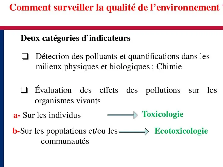 Comment surveiller la qualité de l’environnement ? Évaluation des effets des pollutions