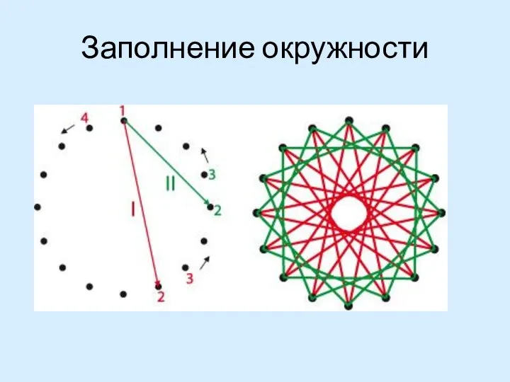 Заполнение окружности