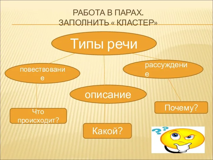 РАБОТА В ПАРАХ. ЗАПОЛНИТЬ « КЛАСТЕР» Типы речи повествование рассуждение описание Что происходит? Какой? Почему?