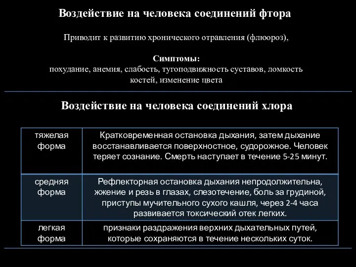 Воздействие на человека соединений фтора Приводит к развитию хронического отравления (флюороз), Симптомы: