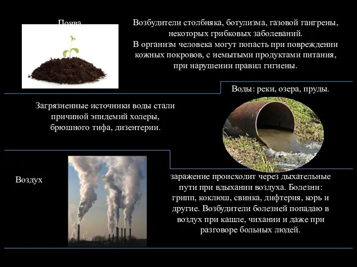 Возбудители столбняка, ботулизма, газовой гангрены, некоторых грибковых заболеваний. В организм человека могут