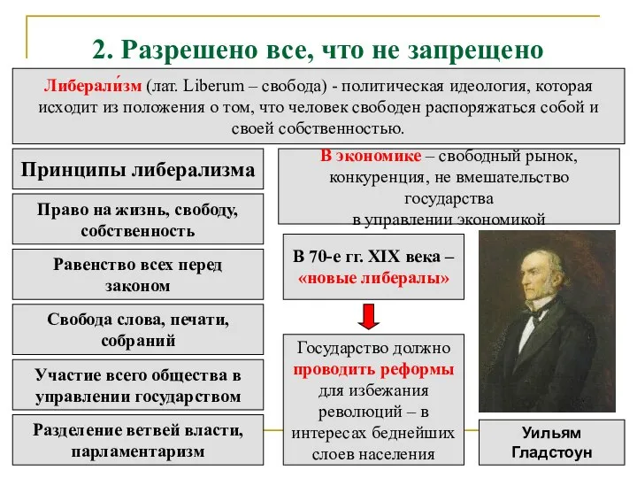 2. Разрешено все, что не запрещено Либерали́зм (лат. Liberum – свобода) -