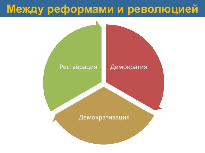 Между реформами и революцией