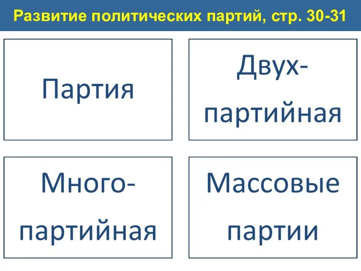 Развитие политических партий, стр. 30-31