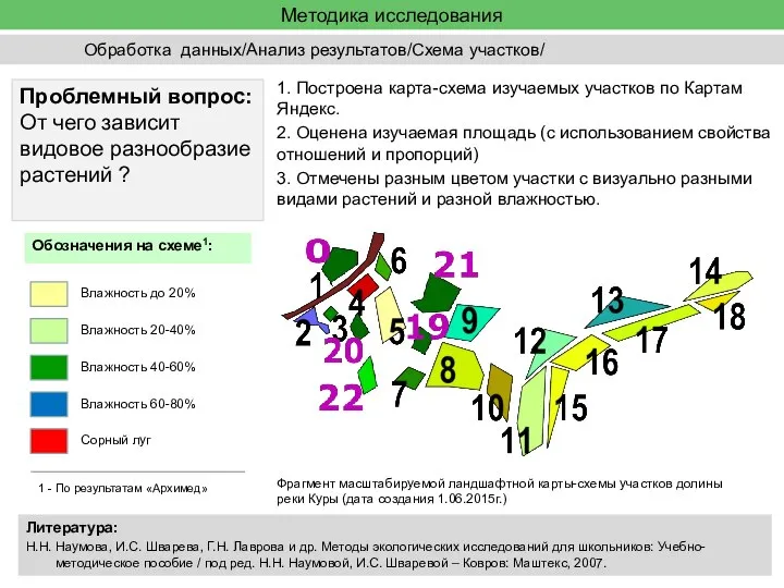 Методика исследования 1. Построена карта-схема изучаемых участков по Картам Яндекс. 2. Оценена