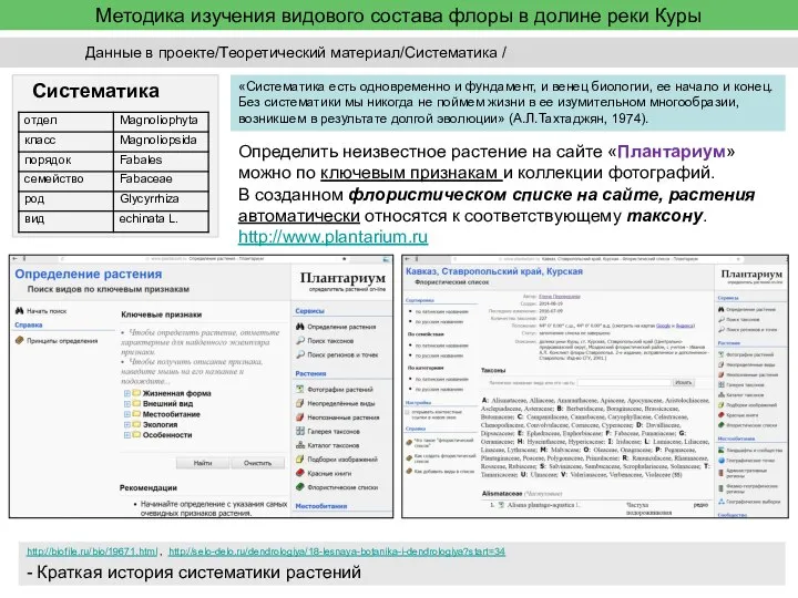 Методика изучения видового состава флоры в долине реки Куры http://biofile.ru/bio/19671.html , http://selo-delo.ru/dendrologiya/18-lesnaya-botanika-i-dendrologiya?start=34