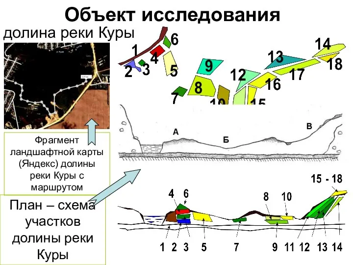 Объект исследования Фрагмент ландшафтной карты (Яндекс) долины реки Куры с маршрутом долина