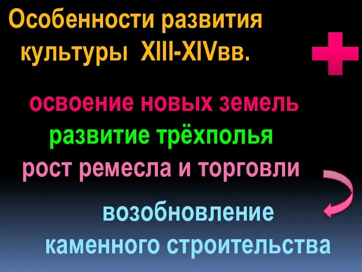 Особенности развития культуры XIII-XIVвв. освоение новых земель развитие трёхполья рост ремесла и торговли возобновление каменного строительства